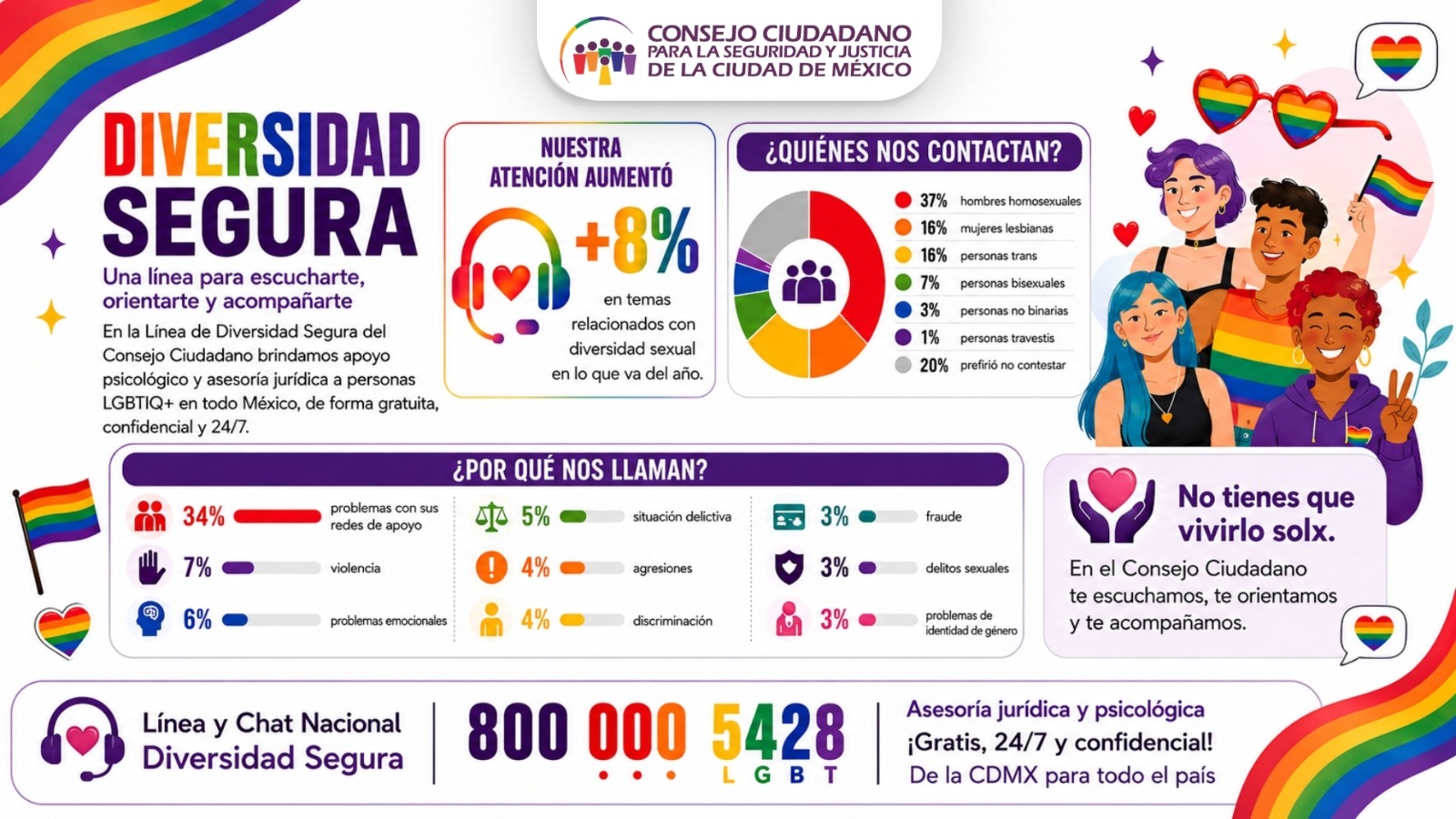 Descripci&oacute;n corta imagen
